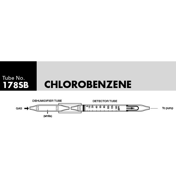 Picture of DETECTOR TUBE, CHLOROBENZENE, 5/BX