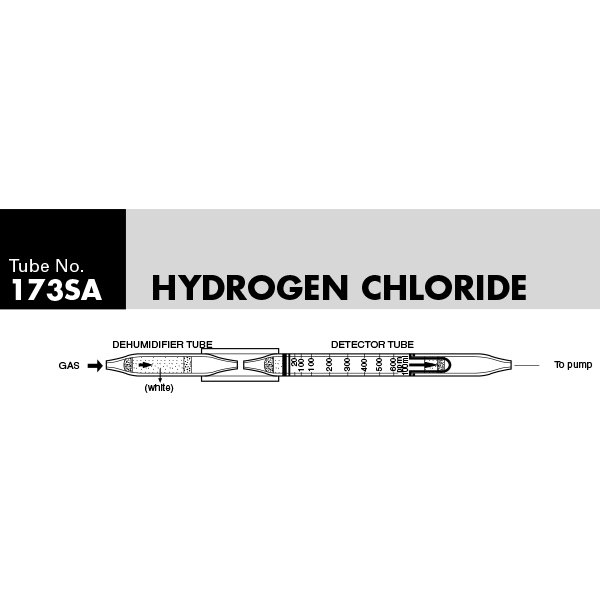 Picture of DETECTOR TUBE, HYDROGEN CHLORIDE, 5/BX