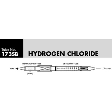 Picture of DETECTOR TUBE, HYDROGEN CHLORIDE, 5/BX