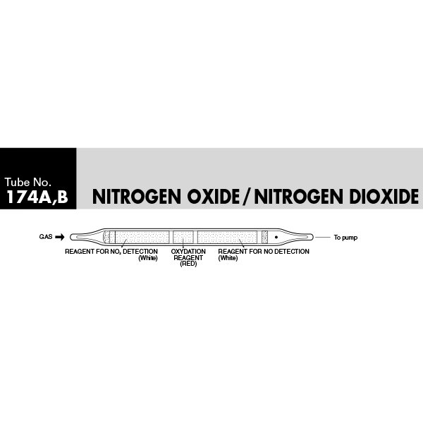 Picture of DETECTOR TUBE, NITRO OXIDE COMPOUND, 5/BX