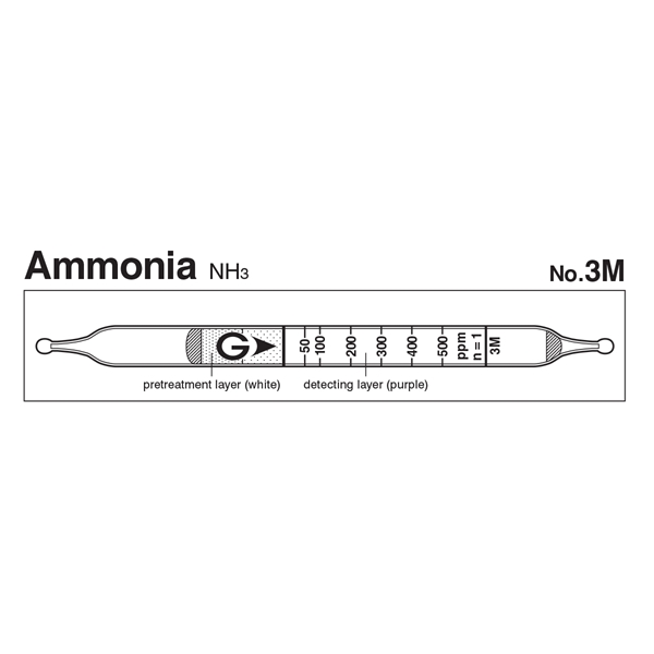 Picture of DETECTOR TUBE, AMMONIA, 10/BX