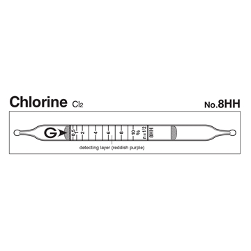 Picture of DETECTOR TUBE, CHLORINE, 10/BX