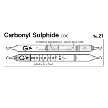 Picture of DETECTOR TUBE, CARBONYL SULFIDE, 5/BX