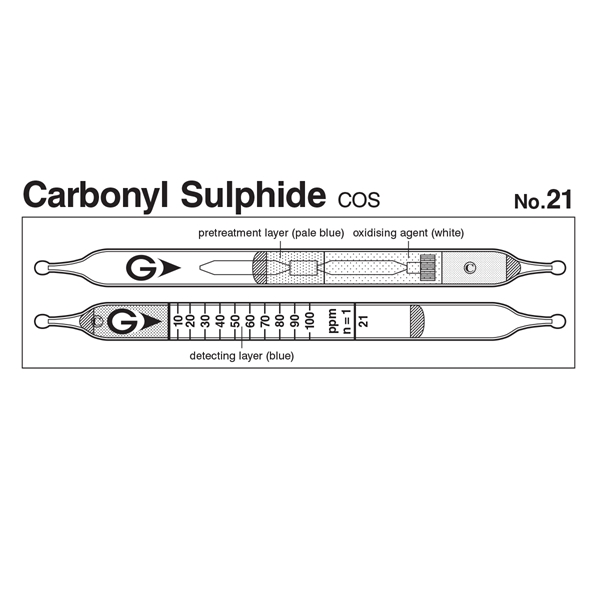 Picture of DETECTOR TUBE, CARBONYL SULFIDE, 5/BX