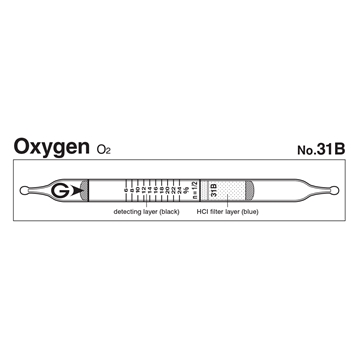 Picture of DETECTOR TUBE, OXYGEN, 5/BX