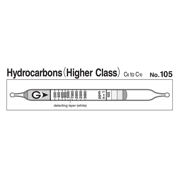 Picture of DETECTOR TUBE, HYDROCARBONS - HIGH CLASS, 10/BX
