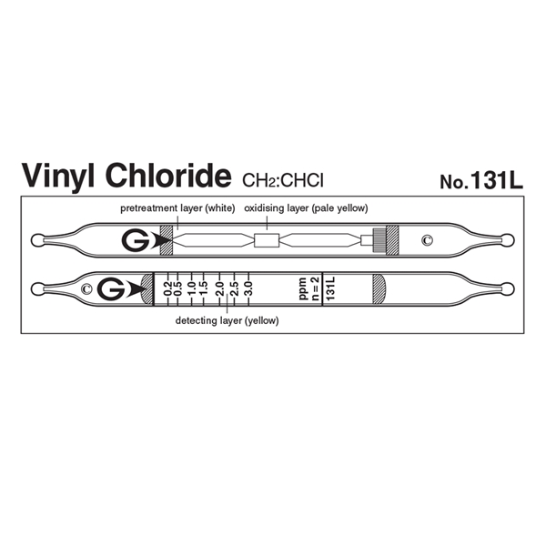 Picture of DETECTOR TUBE, VINYL CHLORIDE, 5/BX