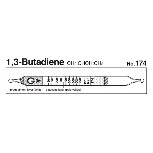 Picture of DETECTOR TUBE, 1,3-BUTADIENE, 10/BX