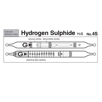 Picture of DETECTOR TUBE, HYDROGEN SULFIDE, 5/BX